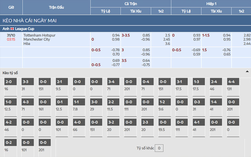 2 ty le keo tot vs mci Nhận định kèo Tottenham vs Manchester City